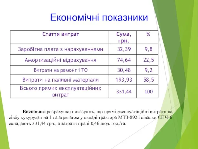 Економічні показники Висновок: розрахунки показують, що прямі експлуатаційні витрати на сівбу кукурудзи