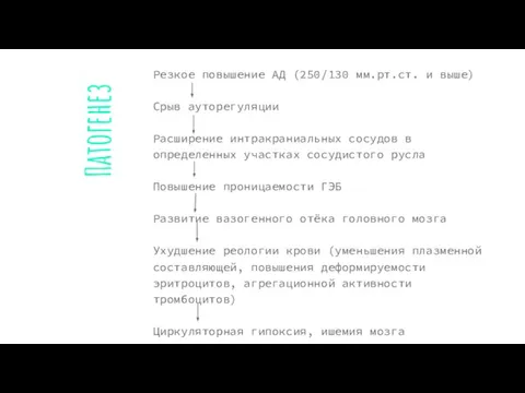 Патогенез Резкое повышение АД (250/130 мм.рт.ст. и выше) Срыв ауторегуляции Расширение интракраниальных