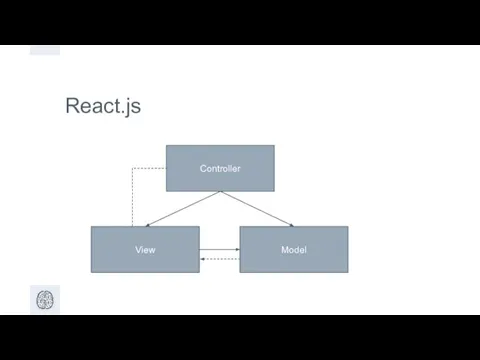 React.js