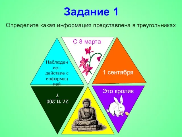 Задание 1 Определите какая информация представлена в треугольниках Наблюдение– действие с информацией