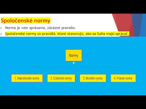 Spoločenské normy Norma je vzor správania, záväzné pravidlo. Spoločenské normy sú pravidlá,