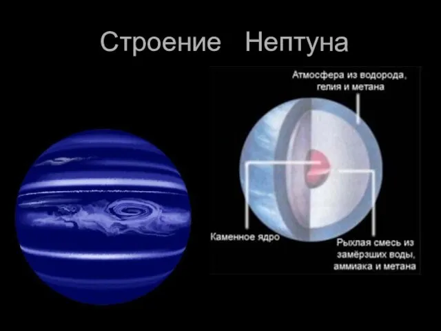 Строение Нептуна