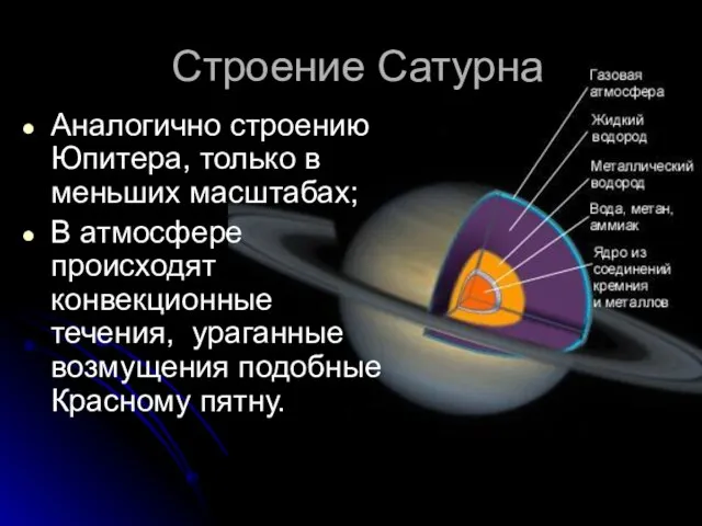 Строение Сатурна Аналогично строению Юпитера, только в меньших масштабах; В атмосфере происходят