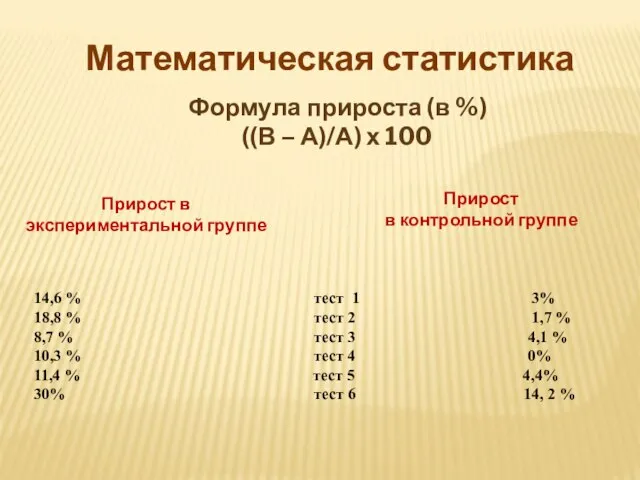 Математическая статистика Формула прироста (в %) ((В – А)/А) х 100 Прирост