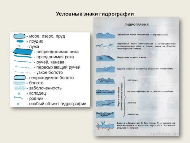 Условные знаки гидрографии