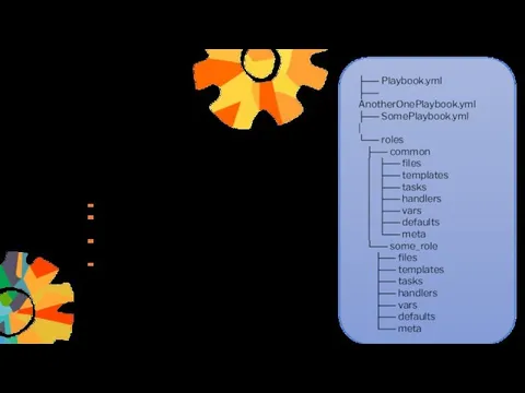 Структура роли: Роль это структура папок. В корневой папке должны находится playbooks