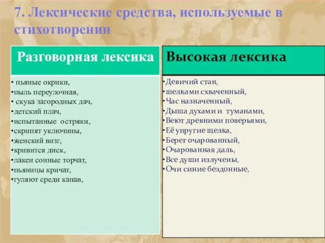 7. Лексические средства, используемые в стихотворении