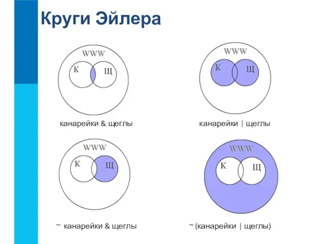 канарейки & щеглы канарейки | щеглы ~ (канарейки | щеглы) ~ канарейки & щеглы Круги Эйлера