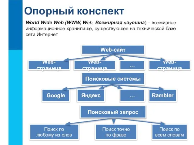 World Wide Web (WWW, Web, Всемирная паутина) – всемирное информационное хранилище, существующее