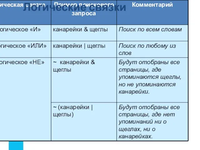 Логические связки