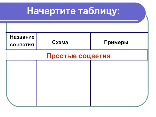Названиесоцветия Схема Примеры Начертите таблицу: Простые соцветия