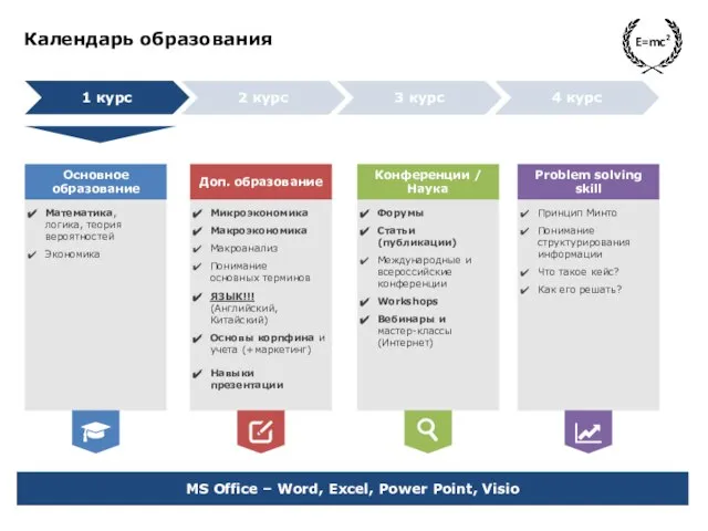 E=mc2 Календарь образования 1 курс 2 курс 3 курс 4 курс Математика,