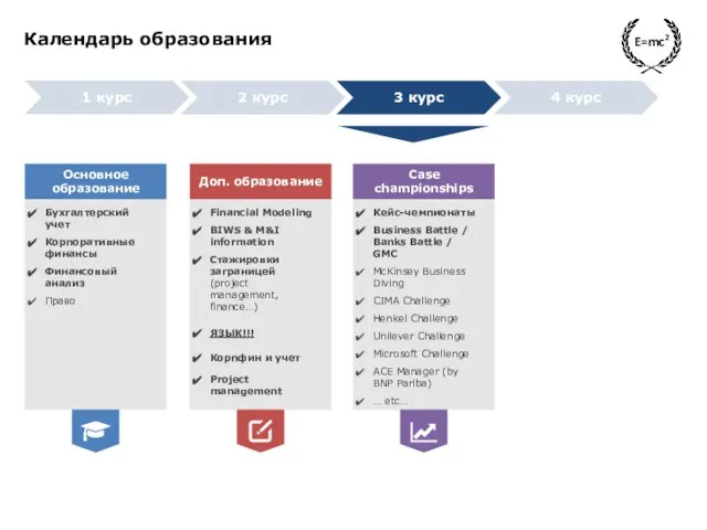 E=mc2 Календарь образования 1 курс 2 курс 3 курс 4 курс Бухгалтерский