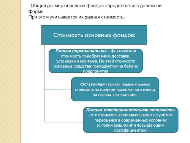 Общий размер основных фондов определяется в денежной форме. При этом учитывается их