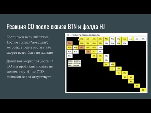 Реакция CO после сквиза BTN и фолда HJ Коллируем весь диапазон, 4бетим