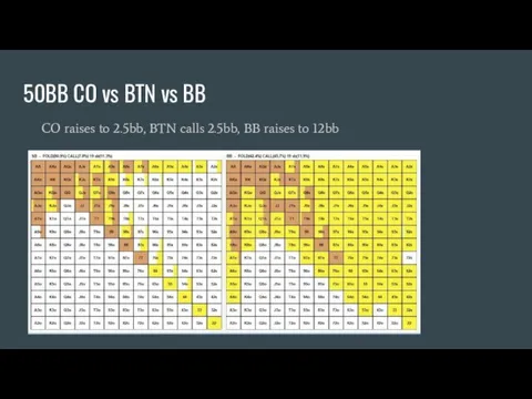 50BB CO vs BTN vs BB CO raises to 2.5bb, BTN calls