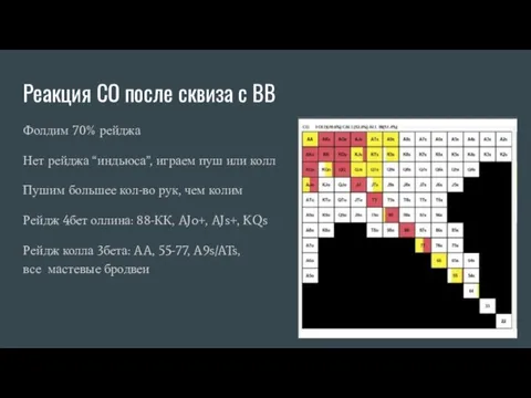 Реакция СО после сквиза с BB Фолдим 70% рейджа Нет рейджа “индьюса”,