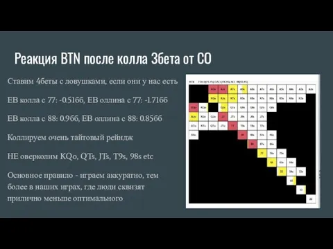 Реакция BTN после колла 3бета от СО Ставим 4беты с ловушками, если