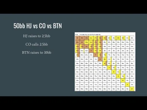 50bb HJ vs CO vs BTN HJ raises to 2.5bb CO calls