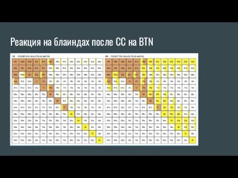 Реакция на блаиндах после CC на BTN