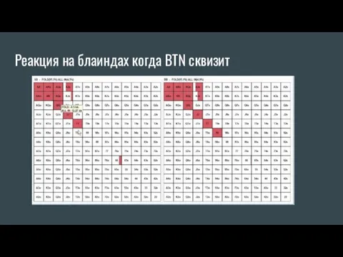 Реакция на блаиндах когда BTN сквизит