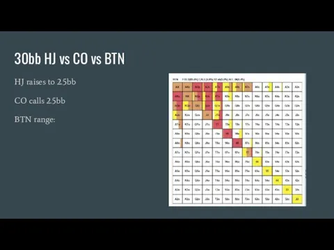 30bb HJ vs CO vs BTN HJ raises to 2.5bb CO calls 2.5bb BTN range: