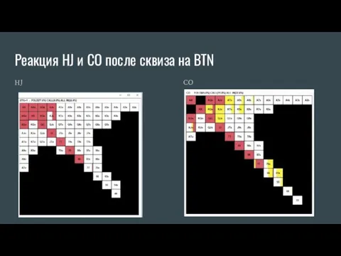 Реакция HJ и СО после сквиза на BTN HJ CO