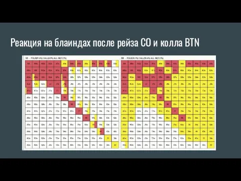 Реакция на блаиндах после рейза CO и колла BTN