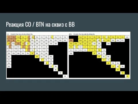 Реакция CO / BTN на сквиз с BB