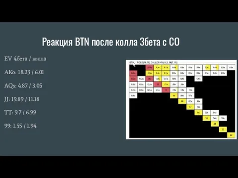 Реакция BTN после колла 3бета с СО EV 4бета / колла АКо: