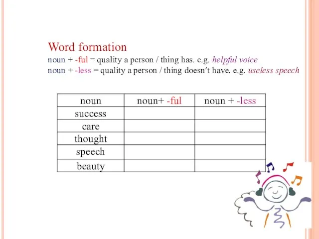 Word formation noun + -ful = quality a person / thing has.