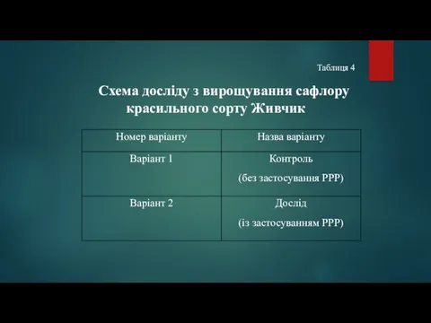 Схема досліду з вирощування сафлору красильного сорту Живчик Таблиця 4