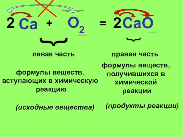Ca + O2 = CaO { { левая часть правая часть формулы