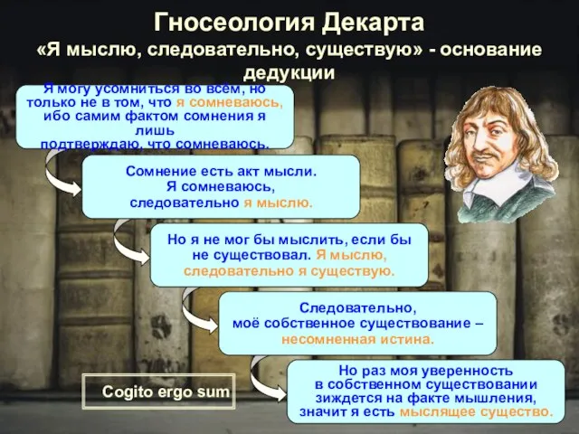 Сомнение есть акт мысли. Я сомневаюсь, следовательно я мыслю. Следовательно, моё собственное