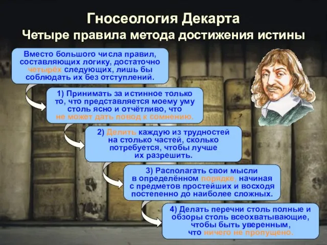 1) Принимать за истинное только то, что представляется моему уму столь ясно