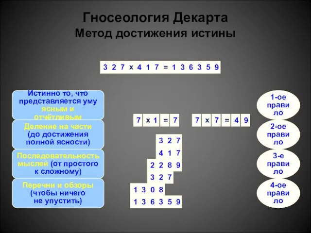 Гносеология Декарта Метод достижения истины 7 7 1 х = 3 2