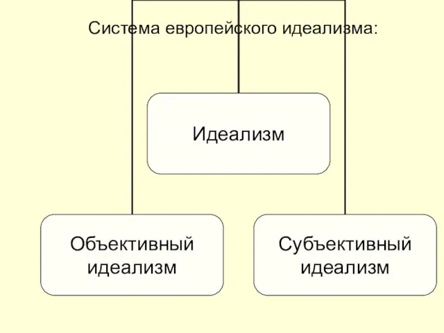 Система европейского идеализма: