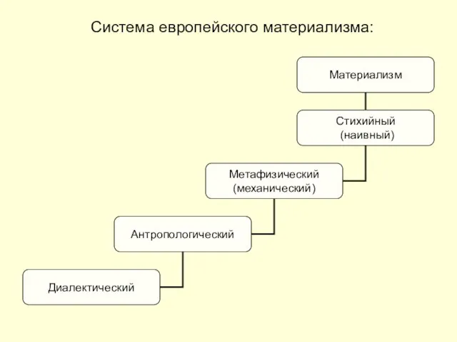 Система европейского материализма: