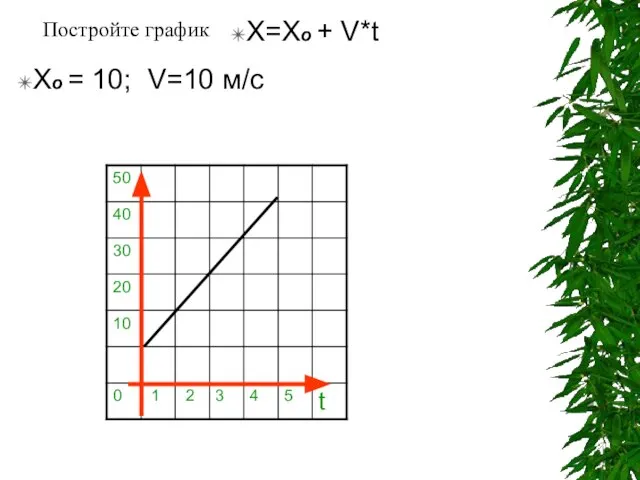 Постройте график X=Xo + V*t Xo = 10; V=10 м/с