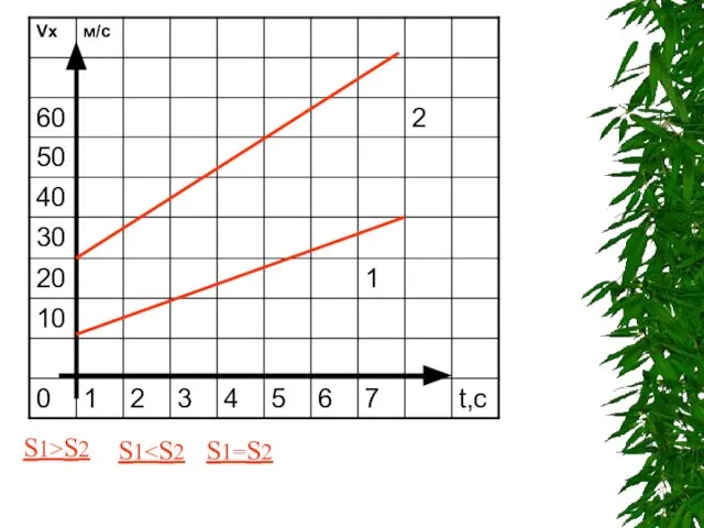 S1>S2 S1 S1=S2