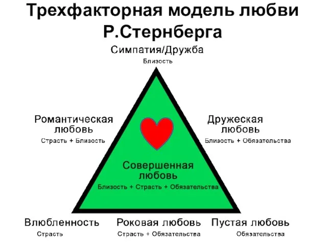 Трехфакторная модель любви Р.Стернберга