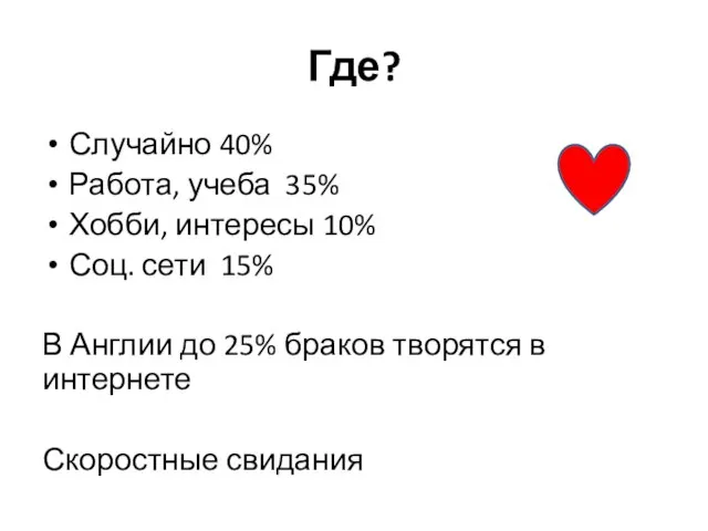 Где? Случайно 40% Работа, учеба 35% Хобби, интересы 10% Соц. сети 15%