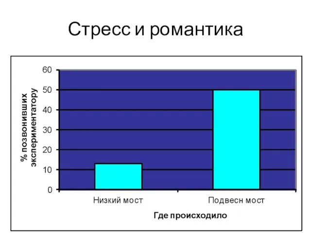 Стресс и романтика