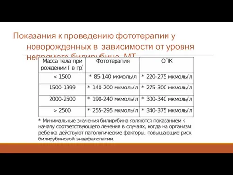 Показания к проведению фототерапии у новорожденных в зависимости от уровня непрямого билирубина, МТ