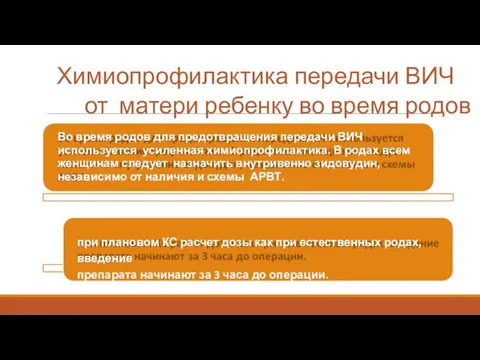 Химиопрофилактика передачи ВИЧ от матери ребенку во время родов Во время родов