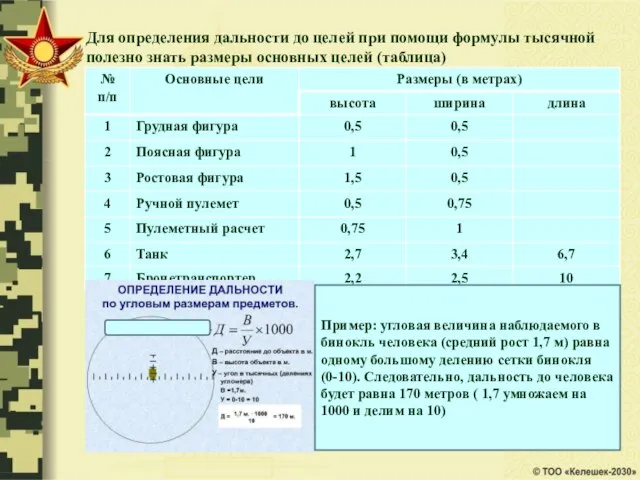 Для определения дальности до целей при помощи формулы тысячной полезно знать размеры