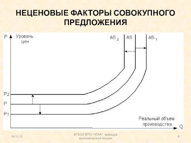 НЕЦЕНОВЫЕ ФАКТОРЫ СОВОКУПНОГО ПРЕДЛОЖЕНИЯ 06.11.13 ФГБОУ ВПО "ЧГАА" кафедра экономической теории