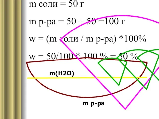 m соли = 50 г m р-ра = 50 + 50 =100