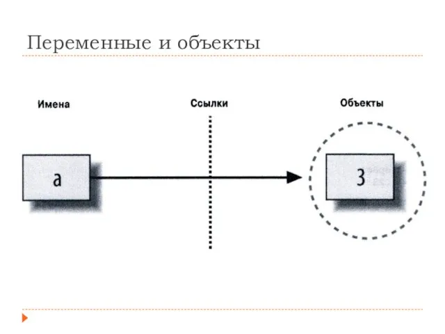 Переменные и объекты