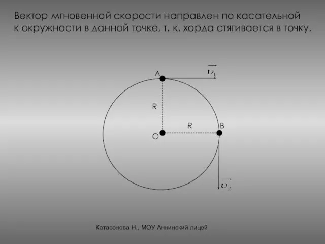 Вектор мгновенной скорости направлен по касательной к окружности в данной точке, т.